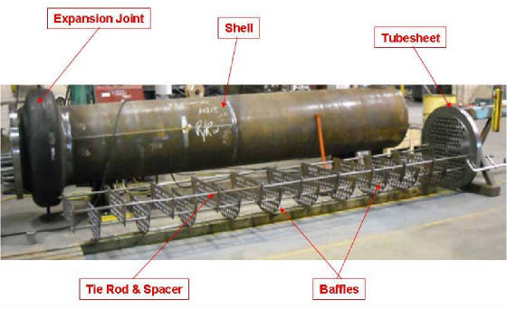 Heat exchanger shell and baffle cage