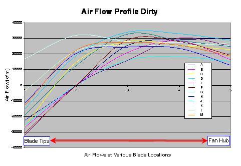 ACHE air flow dirty